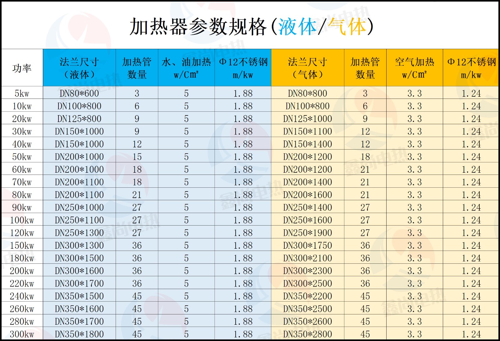 咨询热线15051082858
